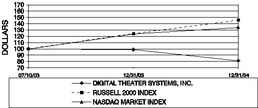 GRAPHIC